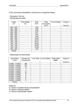 Hidrologia Agosto/2006
4) De uma bacia hidrográfica, conhece-se os seguintes dados:
- Perímetro: 70,0 km
- Distribuição de cotas:
Cotas
(m)
Ponto Médio
(m)
Área
(km2
)
Área
Acumulada
(km2
)
% Acumulada Coluna 2
*
Coluna 3
940 – 920 1,92
920 – 900 2,90
900 – 880 3,68
880 – 860 4,07
860 – 840 4,60
840 – 820 2,92
820 – 800 19,85
800 – 780 23,75
780 – 760 30,27
760 – 740 32,09
740 – 720 27,86
720 – 700 15,45
700 – 680 7,89
TOTAL
- Distribuição de declividade:
Decividade
(m/m)
Número de
Ocorrências
% do Total % Acumulada Declividade
Média
Coluna 2
*
Coluna 5
0,0000 – 0,0049 249
0,0050 – 0,0099 69
0,0100 – 0,0149 13
0,0150 – 0,0199 7
0,0200 – 0,0249 0
0,0250 – 0,0299 15
0,0300 – 0,0349 0
0,0350 – 0,0399 0
0,0400 – 0,0449 0
0,0450 – 0,0499 5
TOTAL
Pede-se:
a) Qual é o coeficiente de compacidade?
b) Qual é a altitude média?
c) Qual é a declividade média?
Prof. Daniel Fonseca de Carvalho e Prof. Leonardo Duarte Batista da Silva 30
 