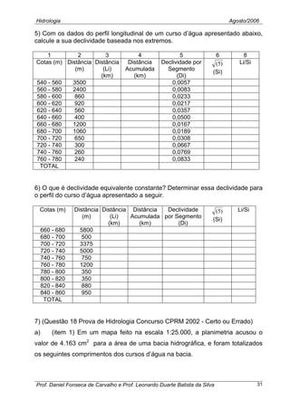 Hidrologia Agosto/2006
5) Com os dados do perfil longitudinal de um curso d’água apresentado abaixo,
calcule a sua declividade baseada nos extremos.
1 2 3 4 5 6 8
Cotas (m) Distância
(m)
Distância
(Li)
(km)
Distância
Acumulada
(km)
Declividade por
Segmento
(Di)
)5(
(Si)
Li/Si
540 - 560 3500 0,0057
560 - 580 2400 0,0083
580 - 600 860 0,0233
600 - 620 920 0,0217
620 - 640 560 0,0357
640 - 660 400 0,0500
660 - 680 1200 0,0167
680 - 700 1060 0,0189
700 - 720 650 0,0308
720 - 740 300 0,0667
740 - 760 260 0,0769
760 - 780 240 0,0833
TOTAL
6) O que é declividade equivalente constante? Determinar essa declividade para
o perfil do curso d’água apresentado a seguir.
Cotas (m) Distância
(m)
Distância
(Li)
(km)
Distância
Acumulada
(km)
Declividade
por Segmento
(Di)
)5(
(Si)
Li/Si
660 - 680 5800
680 - 700 500
700 - 720 3375
720 - 740 5000
740 - 760 750
760 - 780 1200
780 - 800 350
800 - 820 350
820 - 840 880
840 - 860 950
TOTAL
7) (Questão 18 Prova de Hidrologia Concurso CPRM 2002 - Certo ou Errado)
a) (item 1) Em um mapa feito na escala 1:25.000, a planimetria acusou o
valor de 4.163 cm2
para a área de uma bacia hidrográfica, e foram totalizados
os seguintes comprimentos dos cursos d’água na bacia.
Prof. Daniel Fonseca de Carvalho e Prof. Leonardo Duarte Batista da Silva 31
 