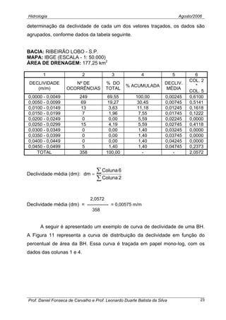 Hidrologia Agosto/2006
determinação da declividade de cada um dos vetores traçados, os dados são
agrupados, conforme dados da tabela seguinte.
BACIA: RIBEIRÃO LOBO - S.P.
MAPA: IBGE (ESCALA - 1: 50.000)
ÁREA DE DRENAGEM: 177,25 km2
1 2 3 4 5 6
DECLIVIDADE
(m/m)
Nº DE
OCORRÊNCIAS
% DO
TOTAL
% ACUMULADA
DECLIV.
MÉDIA
COL. 2
*
COL. 5
0,0000 - 0,0049 249 69,55 100,00 0,00245 0,6100
0,0050 - 0,0099 69 19,27 30,45 0,00745 0,5141
0,0100 - 0,0149 13 3,63 11,18 0,01245 0,1618
0,0150 - 0,0199 7 1,96 7,55 0,01745 0,1222
0,0200 - 0,0249 0 0,00 5,59 0,02245 0,0000
0,0250 - 0,0299 15 4,19 5,59 0,02745 0,4118
0,0300 - 0,0349 0 0,00 1,40 0,03245 0,0000
0,0350 - 0,0399 0 0,00 1,40 0,03745 0,0000
0,0400 - 0,0449 0 0,00 1,40 0,04245 0,0000
0,0450 - 0,0499 5 1,40 1,40 0,04745 0,2373
TOTAL 358 100,00 - - 2,0572
Declividade média (dm):
2Coluna
6Coluna
dm
∑
∑=
2,0572
Declividade média (dm) = -------------- = 0,00575 m/m
358
A seguir é apresentado um exemplo de curva de declividade de uma BH.
A Figura 11 representa a curva de distribuição da declividade em função do
percentual de área da BH. Essa curva é traçada em papel mono-log, com os
dados das colunas 1 e 4.
Prof. Daniel Fonseca de Carvalho e Prof. Leonardo Duarte Batista da Silva 23
 