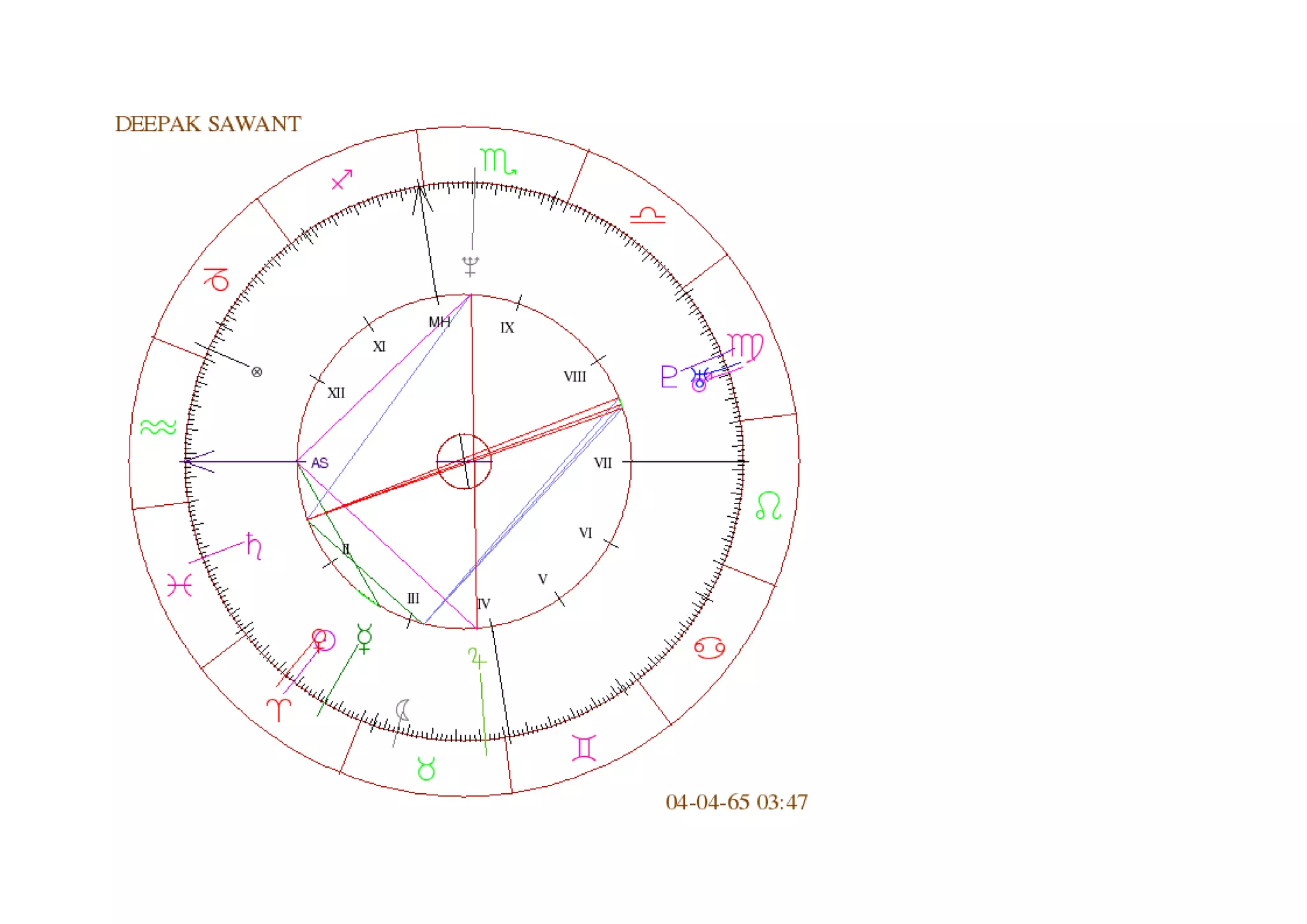 ^^ (Www.new astrology.com)^^