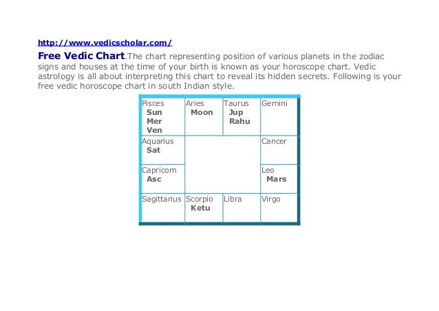 Free South Indian Horoscope Birth Chart