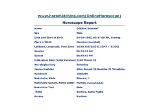 www.horomatching.com(OnlineHoroscope)
Horoscope Report
Name DEEPAK SAWANT
Sex Male
Date and Time of Birth 04-04-1965, 03:47:00 AM, Sunday
Place of Birth Mumbai (mumbai)
Latitude, Longitude, Time Zone 18:58 N,072:50 E, (GMT + 5:30E)
Sunrise 06:34:15 AM
Sunset 06:49:41 PM
Malayalam Date (Kolla Varsham)1140 Minam 21
Astrological Day Saturday
Janma Nazhika After Sunset 22 Nazhika 23 Vinazhika
Kalidinam 1850389
Nakshatra, Pada Bharani, 1
Nakshatra Ganam, Name Letter Human, (Li,Lu,Le,Lo)
Nakshatra Yoni Male
Thithi Dwitiya, Sukla Pasha
Karana Kaulava
 