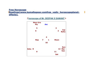 Free Horoscope
Readings(www.kamalkapoor.comfree_vedic_horoscopeplanet-
effects).
horoscope of Mr. DEEPAK S SAWANT
Mars Ura
Plu Asc
5 3
Jup
Rahu
6 2
Nep Moon
4
7 1
10
Ketu
Sun
Mer
Ven
8 12
9 11
Sat
 