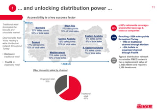 11 
Traditional 
retail 
65% 
Organized retail 
35% 
Accessibility is a key success factor 
1 ... and unlocking distribution power ... 
Typical distribution network 
in a similar FMCG network 
has a replacement value of 
c. US$100mn and requires 
1,300 headcount 
1,565 km 
Ülker domestic sales by channel 
665 km 
Marmara 
30% sales points 
35% of total sales 
Aegean 
17% sales points 
10% of total sales 
Mediterranean 
15% sales points 
10% of total sales 
Central Anatolia 
15% sales points 
20% of total sales 
Black Sea 
11% sales points 
10% of total sales 
Eastern Anatolia 
6% sales points 
8% of total sales 
S. Eastern Anatolia 
6% sales points 
7% of total sales 
US$ 
100 
Reaching ~200k sales points 
throughout Turkey 
• 175k in traditional 
channel through Horizon 
• ~20k bullets in 
organized channel 
through Pasifik 
200k 
c.90% nationwide coverage - 
widest after beverage & 
tobacco companies 
90% 
Traditional retail 
dominates the 
biscuits and 
chocolate market 
Ülker benefits from 
Yıldız Holding’s 
wide distribution 
network throughout 
Turkey: 
• Horizon in 
traditional retail 
• Pasifik in 
organized retail 
 