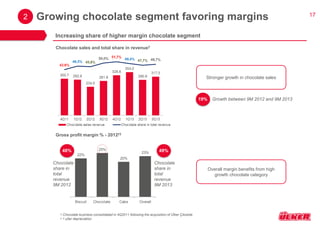 17 
22% 
25% 
20% 
23% 
Biscuit Chocolate Cake Overall 
2 Growing chocolate segment favoring margins 
Gross profit margin % - 2012†† 
48% 49% 
Chocolate 
share in 
total 
revenue 
9M 2012 
Chocolate 
share in 
total 
revenue 
9M 2013 
Increasing share of higher margin chocolate segment 
† Chocolate business consolidated in 4Q2011 following the acquisition of Ülker Çikolota 
† † after depreciation 
Overall margin benefits from high 
growth chocolate category 
Chocolate sales and total share in revenue† 
Stronger growth in chocolate sales 
19% Growth between 9M 2012 and 9M 2013 
 