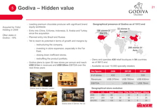 21 
•Leading premium chocolate producer with significant brand equity worldwide 
•Entry into China, S.Korea, Indonesia, S. Arabia and Turkey since the acquisition 
•Planned entry into Brazil and Russia 
•Yet to reach its potential in terms of growth and margins by 
•restructuring the company, 
•investing in store expansion, especially in the Far East, 
•closing down inefficient stores, 
•reshuffling the product portfolio, 
•Godiva plans to open 50 new stores per annum and reach US$1.0 bn in revenues and US$120mn EBITDA over the next three years 
5 
Godiva – Hidden value 
Key figures 
2008 
2013E 
2014E 
# of stores 
432 
453 
530 
Revenues 
US$ 370mn 
US$ 760mn 
US$ 830mn 
EBITDA 
- 
US$ 60mn 
US$ 76mn 
•Owns and operates 430 retail boutiques in 84 countries as of 9M13 end 
•Available via over 10,000 specialty retailers 
Geographical presence of Godiva as of 1H13 end 
198 stores in the US 
32 stores in Europe 
200 stores in Asia 
Godiva store in Harrods, London 
Godiva store in Denver, the US 
Year 
U.S. 
Japan 
China 
Pac Rim 
Belgium 
Others 
2008 
262 
99 
- 
32 
8 
21 
2012 
203 
125 
30 
32 
7 
25 
2013YE 
200 
130 
52 
36 
6 
29 
Geographical store evolution 
Acquired by Yıldız Holding in 2008 Ülker stake in Godiva - 19%  