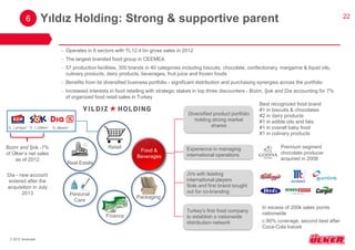 22 
Experience in managing international operations 
•Operates in 6 sectors with TL12.4 bn gross sales in 2012 
•The largest branded food group in CEEMEA 
•57 production facilities, 300 brands in 40 categories including biscuits, chocolate, confectionary, margarine & liquid oils, culinary products, dairy products, beverages, fruit juice and frozen foods 
•Benefits from its diversified business portfolio - significant distribution and purchasing synergies across the portfolio 
•Increased interests in food retailing with strategic stakes in top three discounters - Bizim, Şok and Dia accounting for 7% of organized food retail sales in Turkey 
6 
Yıldız Holding: Strong & supportive parent 
Food & Beverages 
Packaging 
Finance 
Retail 
Real Estate 
Personal Care 
Best recognized food brand 
#1 in biscuits & chocolates 
#2 in dairy products 
#1 in edible oils and fats 
#1 in overall baby food 
#1 in culinary products 
Premium segment chocolate producer acquired in 2008 
In excess of 200k sales points nationwide 
c.90% coverage, second best after Coca-Cola Icecek 
Diversified product portfolio holding strong market shares 
JVs with leading international players Sole and first brand sought out for co-branding 
Turkey's first food company to establish a nationwide distribution network 
Bizim and Şok -7% of Ülker’s net sales as of 2012 
Dia - new account entered after the acquisition in July 2013 
TL 1,974mn† 
TL 1,328mn† 
TL 964mn† 
† 2012 revenues  