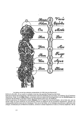 Los chakras, sus man tras y elementos correspondientes. Ver "NOS, Libro de la Resurrección". 
ELELLA y ELLAEL. En un sueño no soñado ni por los más grandes Peregrinos del Ansia. 
Esta es la Ciencia de la Serpiente y del Árbol de la Columna Vertebral con sus frutos, sus chakras. Es el Tantrismo 
Hiperbóreo, Polar. Es el A-Mor Mágico, enseñado entre los hielos del Norte legendario, por las Schild-frauen, las 
Vírgenes del Sol Negro y del Rayo Verde, las Sacerdotisas Odíni-cas, las Walkirias. 
Para los germanos, la Serpiente se llama Woewre. Es el Fuego-Con-ciencia-Kundalini, de la India aria, que es 
donde mejor se pudo preservar en los tiempos míticos la sabiduría de los ancestros hiperbóreos, gracias a la 
inexpugnable barrera sacra de los Himalayas. Pero es.en las Edda, en la mitología escandinava y germana más 
antigua, revitalizada por el Hitlerismo Esotérico, donde en verdad reaparece en todo su inmenso esplendor. Allí se 
123 
 