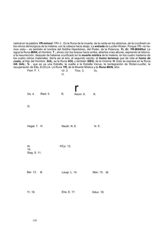 radical en la palabra YR-minsul: YR= i . Es la Runa de la muerte, de la caída en los abismos, de la crucifixión en 
los reinos demiúrgicos de la materia, con la cabeza hacia abajo. La entrada de Lucifer-Wotan. Porque YR—lo he-mos 
visto— es también el nombre del Siddha Hiperbóreo, del Poder, de la Potencia, Yr, Er. YR-MANSul. Le 
sigue la Runa MAN, el Hombre: T , ahora con los brazos hacia arriba, abiertos a las alturas, aspirando al retorno, 
a la resurrección, después de haberse crucificado en la muerte mística de la materia, en los cuatro maderos de 
los cuatro reinos materiales. Sería así el ario, el segundo nacido, el homo terrenus que da vida al homo de 
coelo, al Hijo del Hombre. SUL, es la Runa SOL y también SIEG, de la Victoria: H. Esto se expresa en la Runa 
HA GAL: % , que es ya una Estrella, la vuelta a la Estrella Venus, la reintegración de Wotan-Lucifer, la 
recuperación de Ella, ELELLA. La Runa YR, de la Muerte Mística y la Runa MAN, aho- 
Feor. F. 1. Ur. 2. 
130 
U. 
Thor, 3. Th. 
Os. 4. 
O. 
Ried. 5. 
R. r Kaum. 6. 
K. 
Hagal. 7. H. Nauth. N. 8. Is. 9. 
Ar. A. 
10. 
Sieg. S. 11. 
Tyr. 12. 
Bar. 13. B. Laugr. L. 14. Man. 15. M. 
Yr. 16. Ehe. E. 17. Gibur. 18. 
 