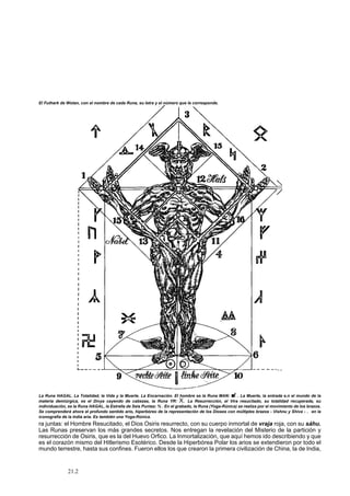 El Futhark de Wotan, con el nombre de cada Runa, su letra y el número que le corresponde. 
La Runa HAGAL. La Totalidad, la Vida y la Muerte. La Encarnación. El hombre es la Runa MAN: ■f . La Muerte, la entrada e.n el mundo de la 
materia demiúrgica, es el Divya cayendo de cabezas, la Runa YR: X. La Resurrección, el Vira resucitado, su totalidad recuperada, su 
individuación, es la Runa HAGAL, la Estrella de Seis Puntas: % . En el grabado, la Runa (Yoga-Rúnica) se realiza por el movimiento de los brazos. 
Se comprenderá ahora el profundo sentido ario, hiperbóreo de la representación de los Dioses con múltiples brazos - Vishnu y Shiva - . en la 
iconografía de la India aria. Es también una Yoga-Rúnica. 
ra juntas: el Hombre Resucitado, el Dios Osiris resurrecto, con su cuerpo inmortal de vraja roja, con su sáhu. 
Las Runas preservan los más grandes secretos. Nos entregan la revelación del Misterio de la partición y 
resurrección de Osiris, que es la del Huevo Orfico. La Inmortalización, que aquí hemos ido describiendo y que 
es el corazón mismo del Hitlerismo Esotérico. Desde la Hiperbórea Polar los arios se extendieron por todo el 
mundo terrestre, hasta sus confines. Fueron ellos los que crearon la primera civilización de China, la de India, 
21.2 
 