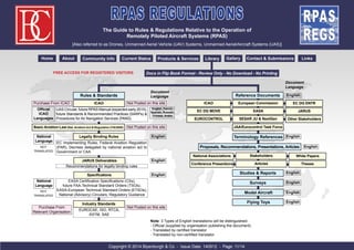 RPAS REGULATIONS 
The Guide to Rules & Regulations Relative to the Operation of 
Remotely Piloted Aircraft Systems (RPAS) 
[Also referred to as Drones, Unmanned Aerial Vehicle (UAV) Systems, Unmanned Aerial/Aircraft Systems (UAS)] 
Home About Community Info Current Status Products & Services Library Gallery Contact & Submissions Links 
Rules & Standards 
Docs in Flip Book Format - Review Only - No Download - No Printing 
Purchase From ICAO Not Posted on this site 
English 
Reference Documents 
ICAO European Commission EC DG ENTR 
EC DG MOVE EASA JARUS 
EUROCONTROL SESAR JU & NextGen 
JAA/Eurocontrol Task Force 
Terminology References 
Proposals, Recommendations, Presentations, Articles 
JARUS Deliverables 
National Associations Stakeholders 
Conference Presentions Articles 
Studies & Reports 
Purchase From Not Posted on this site 
Copyright © 2014 Blyenburgh & Co - Issue Date: 140912 - Page: 11/14 
Surveys 
National 
Language 
Not 
translated 
Other Stakeholders 
Model Aircraft 
White Papers 
Theses 
Note: 3 Types of English translations will be distinguished: 
- Official (supplied by organisation publishing the document) 
- Translated by certified translator 
- Translated by non-certified translator 
Free Access For Registered Visitors 
Basic Aviation Law (Nat. Aviation Act & Regulation 216/2008) 
EC Implementing Rules, Federal Aviation Regulation 
(FAR), Decrees delegated by national aviation act to 
Government or CAA 
Recommendations for legally binding rules 
EASA Certification Specifications (CSs), 
future FAA-Technical Standard Orders (TSOs), 
EASA-European Technical Standard Orders (ETSOs), 
National (Advisory) Circulars, Regulatory Guidance 
EUROCAE, ISO, RTCA, 
ASTM, SAE 
Relevant Organisation 
Not Posted on this site 
English 
English 
National 
Language 
Not 
translated 
English 
English 
English 
English 
English 
English 
Flying Toys English 
UAS Circular, future RPAS Manual (expected early 2015), 
future Standards & Recommended Practices (SARPs) & 
Procedures for Air Navigation Services (PANS) 
English, French, 
Spanish, Russian, 
Chinese, Arabic 
Official 
ICAO 
Languages 
ICAO 
Legally Binding Rules 
Specifications 
Industry Standards 
Document 
Language 
Document 
Language 
 