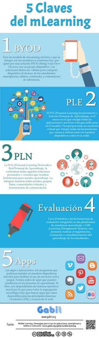 5 Claves del mLearning (Infografía) (Español)