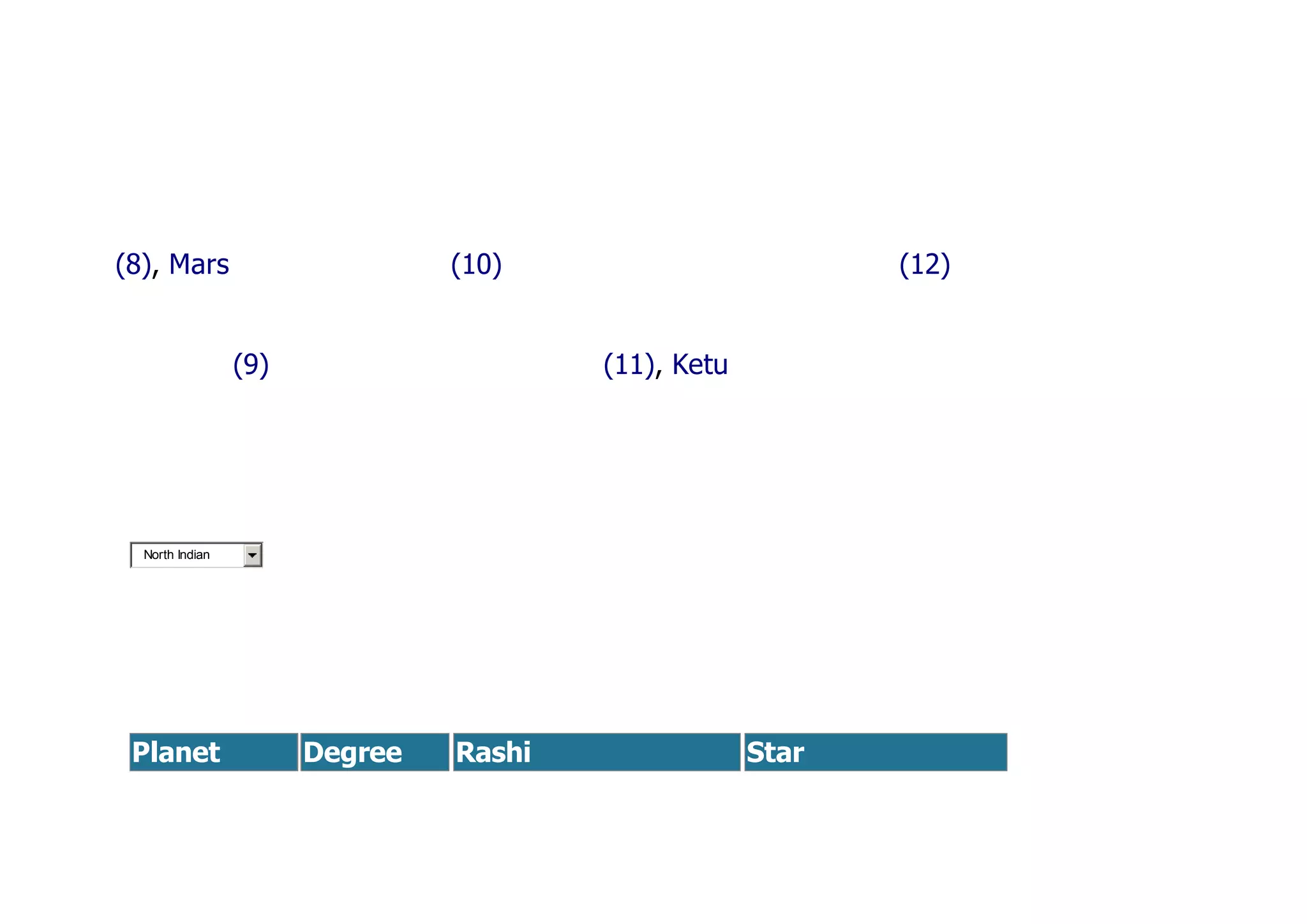 (8), Mars (10) (12)
(9) (11), Ketu
North Indian
Planet Degree Rashi Star
 