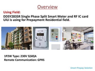 Overview
Using Field:
DDSY283SR Single Phase Split Smart Meter and RF IC card
UIU is using for Prepayment Residential field.
1P2W Type: 230V 5(60)A
Remote Communication: GPRS
Smart Prepay Solution
 