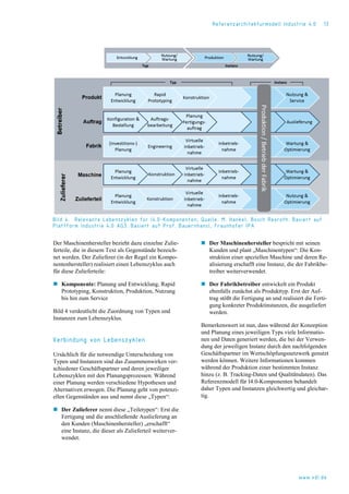 Referenzarchitekturmodell Industrie 4.0 13
Bild 4. Relevante Lebenszyklen für I4.0-Komponenten; Quelle: M. Hankel, Bosch Rexroth. Basiert auf
Plattform Industrie 4.0 AG3. Basiert auf Prof. Bauernhansl, Fraunhofer IPA
Der Maschinenhersteller bezieht dazu einzelne Zulie-
ferteile, die in diesem Text als Gegenstände bezeich-
net werden. Der Zulieferer (in der Regel ein Kompo-
nentenhersteller) realisiert einen Lebenszyklus auch
für diese Zulieferteile:
 Komponente: Planung und Entwicklung, Rapid
Prototyping, Konstruktion, Produktion, Nutzung
bis hin zum Service
Bild 4 verdeutlicht die Zuordnung von Typen und
Instanzen zum Lebenszyklus.
Verbindung von Lebenszyklen
Ursächlich für die notwendige Unterscheidung von
Typen und Instanzen sind das Zusammenwirken ver-
schiedener Geschäftspartner und deren jeweiliger
Lebenszyklen mit den Planungsprozessen. Während
einer Planung werden verschiedene Hypothesen und
Alternativen erwogen. Die Planung geht von potenzi-
ellen Gegenständen aus und nennt diese „Typen“:
 Der Zulieferer nennt diese „Teiletypen“: Erst die
Fertigung und die anschließende Auslieferung an
den Kunden (Maschinenhersteller) „erschafft“
eine Instanz, die dieser als Zulieferteil weiterver-
wendet.
 Der Maschinenhersteller bespricht mit seinen
Kunden und plant „Maschinentypen“: Die Kon-
struktion einer speziellen Maschine und deren Re-
alisierung erschafft eine Instanz, die der Fabrikbe-
treiber weiterverwendet.
 Der Fabrikbetreiber entwickelt ein Produkt
ebenfalls zunächst als Produkttyp. Erst der Auf-
trag stößt die Fertigung an und realisiert die Ferti-
gung konkreter Produktinstanzen, die ausgeliefert
werden.
Bemerkenswert ist nun, dass während der Konzeption
und Planung eines jeweiligen Typs viele Informatio-
nen und Daten generiert werden, die bei der Verwen-
dung der jeweiligen Instanz durch den nachfolgenden
Geschäftspartner im Wertschöpfungsnetzwerk genutzt
werden können. Weitere Informationen kommen
während der Produktion einer bestimmten Instanz
hinzu (z. B. Tracking-Daten und Qualitätsdaten). Das
Referenzmodell für I4.0-Komponenten behandelt
daher Typen und Instanzen gleichwertig und gleichar-
tig.
www.vdi.de
 