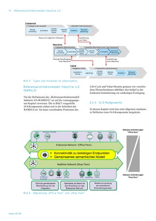 14 Referenzarchitekturmodell Industrie 4.0
Bild 5. Typen und Instanzen im Lebenszyklus
Referenzarchitekturmodell Industrie 4.0
(RAMI4.0)
Für die Definitionen des „Referenzarchitekturmodell
Industrie 4.0 (RAMI4.0)“ sei auf die vorausgegange-
nen Kapitel verwiesen. Die in Bild 5 vorgestellte
I4.0-Komponente ordnet sich in die Schichten des
RAMI4.0 ein. Sie kann verschiedene Positionen des
Life-Cycle und Value-Streams genauso wie verschie-
dene Hierarchieebenen abbilden; hier bedarf es der
konkreten Instantiierung zur eindeutigen Festlegung
2.4.3 I4.0-Komponente
In diesem Kapitel wird eine erste allgemein anerkann-
te Definition einer I4.0-Komponente hergeleitet.
Bild 6. Abgrenzung „Office floor” und „Shop floor”
www.vdi.de
 