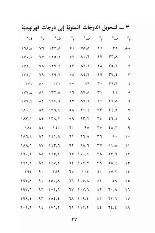 تحميل كتاب للاذكياء فقط في العلوم Www.maktbah.com 