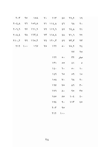 تحميل كتاب للاذكياء فقط في العلوم Www.maktbah.com 