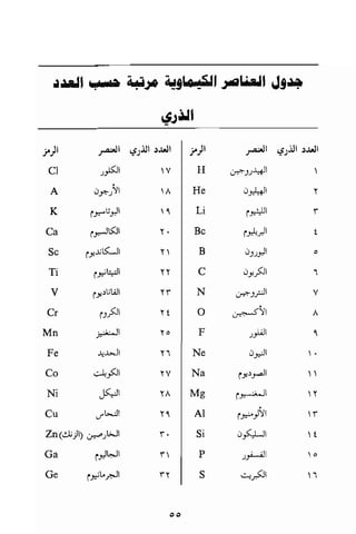 تحميل كتاب للاذكياء فقط في العلوم Www.maktbah.com 