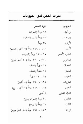 تحميل كتاب للاذكياء فقط في العلوم Www.maktbah.com 