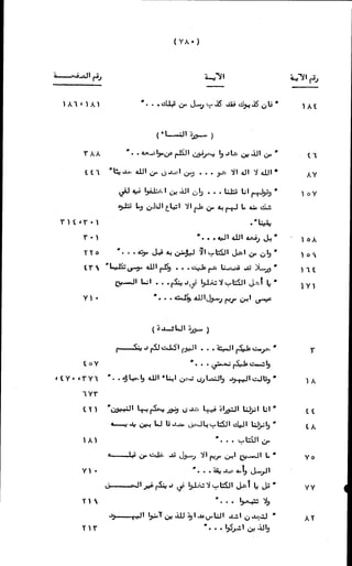 الأجوبة الفاخرة عن الأسئلة الفاجرة في الرد على الملة الكافرة   Www.maktbah.com 