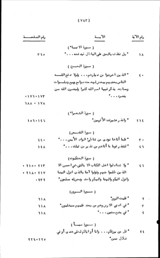 الأجوبة الفاخرة عن الأسئلة الفاجرة في الرد على الملة الكافرة   Www.maktbah.com 