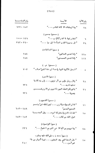 الأجوبة الفاخرة عن الأسئلة الفاجرة في الرد على الملة الكافرة   Www.maktbah.com 