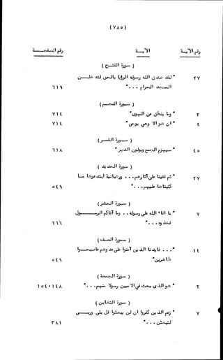 الأجوبة الفاخرة عن الأسئلة الفاجرة في الرد على الملة الكافرة   Www.maktbah.com 
