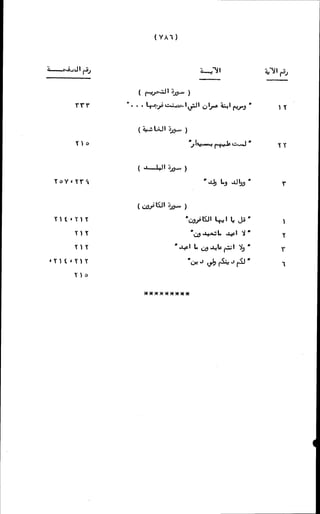 الأجوبة الفاخرة عن الأسئلة الفاجرة في الرد على الملة الكافرة   Www.maktbah.com 