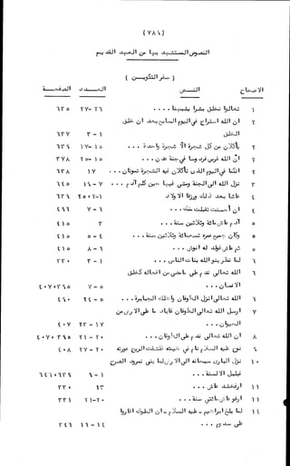 الأجوبة الفاخرة عن الأسئلة الفاجرة في الرد على الملة الكافرة   Www.maktbah.com 