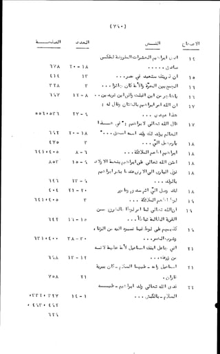 الأجوبة الفاخرة عن الأسئلة الفاجرة في الرد على الملة الكافرة   Www.maktbah.com 