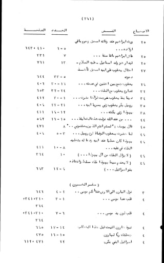 الأجوبة الفاخرة عن الأسئلة الفاجرة في الرد على الملة الكافرة   Www.maktbah.com 