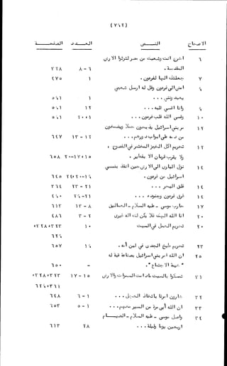 الأجوبة الفاخرة عن الأسئلة الفاجرة في الرد على الملة الكافرة   Www.maktbah.com 