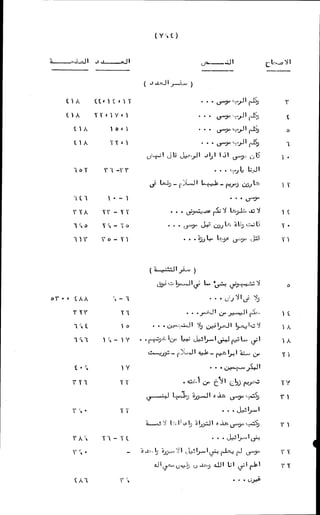 الأجوبة الفاخرة عن الأسئلة الفاجرة في الرد على الملة الكافرة   Www.maktbah.com 