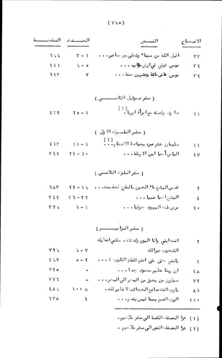 الأجوبة الفاخرة عن الأسئلة الفاجرة في الرد على الملة الكافرة   Www.maktbah.com 