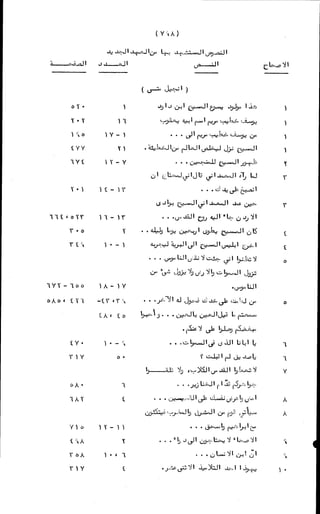 الأجوبة الفاخرة عن الأسئلة الفاجرة في الرد على الملة الكافرة   Www.maktbah.com 