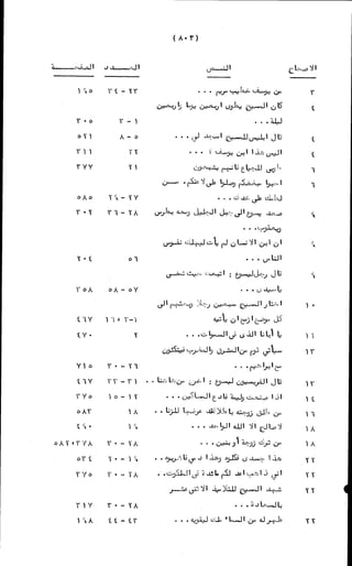 الأجوبة الفاخرة عن الأسئلة الفاجرة في الرد على الملة الكافرة   Www.maktbah.com 