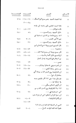 الأجوبة الفاخرة عن الأسئلة الفاجرة في الرد على الملة الكافرة   Www.maktbah.com 