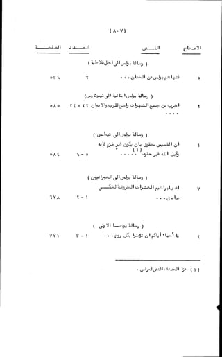 الأجوبة الفاخرة عن الأسئلة الفاجرة في الرد على الملة الكافرة   Www.maktbah.com 