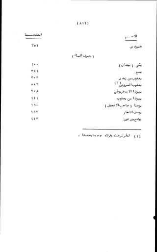 الأجوبة الفاخرة عن الأسئلة الفاجرة في الرد على الملة الكافرة   Www.maktbah.com 