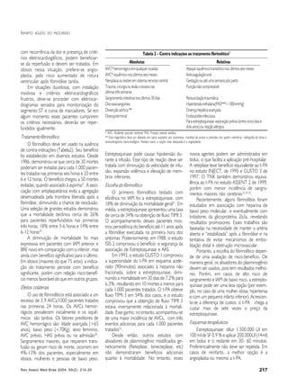 Rev Assoc Med Bras 2004; 50(2): 214-20 217
INFARTO AGUDO DO MIOCÁRDIO
com recorrência da dor e presença de crité-
rios eletrocardiogáficos, podem beneficiar-
se da reperfusão e devem ser tratados. Em
idosos nessa situação, prefere-se angio-
plastia, pelo risco aumentado de rotura
ventricular após fibrinólise tardia.
Em situações duvidosas, com instalação
insidiosa e critérios eletrocardiográficos
frustros, deve-se proceder com eletrocar-
diogramas seriados para monitorização do
segmento ST e curva de marcadores. Se em
algum momento esses pacientes cumprirem
os critérios necessários, deverão ser reper-
fundidos igualmente.
Tratamentofibrinolítico
O fibrinolítico deve ser usado na ausência
de contra-indicações (Tabela2). Seu benefício
foi estabelecido em diversos estudos. Desde
1986, demonstrou-se que cerca de 30 mortes
poderiam ser evitadas para cada 1.000 pacien-
tes tratados nas primeiras seis horas e 20 entre
6 e 12 horas. O benefício chegou a 50 mortes
evitadas, quando associado à aspirina21
. A asso-
ciação com antiplaquetários evita a agregação
desencadeada pela trombina liberada após a
fibrinólise, diminuindo a chance de reoclusão.
Uma seleção de grandes estudos demonstrou
que a mortalidade declinou cerca de 26%
para pacientes reperfundidos nas primeiras
três horas, 18% entre 3-6 horas e 14% entre
6-12 horas25
.
A diminuição de mortalidade foi mais
expressiva em pacientes com IAM anterior e
BRE novo em comparação com o inferior, mas
ainda com benefício significativo para o último.
Em idosos (maiores do que 75 anos), a indica-
ção do tratamento persiste com benefício
significante, porém com relação risco-benefí-
cio menos favorável do que em outros grupos.
Efeitos colaterais
O uso de fibrinolíticos está associado a um
excesso de 3,9 AVCs/1000 pacientes tratados
nas primeiras 24 horas. Os AVCs hemor-
rágicos prevalecem inicialmente e os isquê-
micos são tardios. Os fatores preditores de
AVC hemorrágico são: Idade avançada (>65
anos), baixo peso (<70Kg), sexo feminino,
AVC prévio, HAS prévia ou na admissão30
.
Sangramentos maiores, que requerem trans-
fusão ou geram risco de morte, ocorrem em
4%-13% dos pacientes, especialmente em
idosos, mulheres e pessoas de baixo peso.
Estreptoquinase pode causar hipotensão du-
rante a infusão. Esse tipo de reação deve ser
tratada com diminuição da velocidade de infu-
são, expansão volêmica e elevação de mem-
bros inferiores.
Escolhadofibrinolítico
O primeiro fibrinolítico testado com
eficiênca no IAM foi a estreptoquinase, com
18% de diminuição da mortalidade geral31
. Em
média, a estreptoquinase apresentou uma taxa
de cerca de 34% na obtenção de fluxo TIMI 3.
O acompanhamento desses pacientes mos-
trou persistência do benefício até 11 anos após
a fibrinólise executada na primeira hora dos
sintomas. Posteriormente, em 1988, o estudo
ISIS 2 comprovou o benefício e segurança da
associação de Estreptoquinase e AAS.
Em 1993, o estudo GUSTO 1 comprovou
a superioridade do t-PA em esquema acele-
rado (90minutos) associado à heparina não
fracionada, sobre a estreptoquinase, dimi-
nuindo a mortalidade em 30 dias de 7,2% para
6,3%, resultando em 10 mortes a menos para
cada 1.000 pacientes tratados. O t-PA obteve
fluxo TIMI 3 em 54% dos casos, e o estudo
comprovou que a obtenção de fluxo TIMI 3
estava inversamente relacionada à mortali-
dade. Esse ganho, no entanto, acompanhou-se
de uma maior incidência de AVCs, com três
eventos adicionais para cada 1.000 pacientes
tratados32
.
Desde então, outros estudos com
ativadores de plasminogênio modificados ge-
neticamente (Reteplase, tenecteplase, etc)
não demonstraram benefícios adicionais
quanto à mortalidade. No entanto, esses
novos agentes podem ser administrados em
bolus, o que facilita a aplicação pré-hospitalar.
A reteplase teve benefício equivalente ao t-PA
no estudo INJECT, de 1995 e GUSTO 3 de
1997. O TNK também demonstrou equiva-
lência ao t-PA no estudo ASSENT 2 de 1999,
porém com menor incidência de sangra-
mentos maiores não cerebrais33,34,35
.
Recentemente, alguns fibrinolítios foram
estudados em associação com heparina de
baixo peso molecular, e eventualmente com
Inibidores da glicoproteína 2b3a, revelando
resultados promissores. Esses trabalhos são
baseadas na necessidade de manter a artéria
aberta e “estabilizada” após a fibrinólise e na
tentativa de evitar mecanismos de embo-
lização distal e obstrução microvascular.
Portanto, a escolha do fibrinolítico depen-
de de uma avaliação de risco-benefício. De
maneira geral, os ativadores do plasminogênio
devem ser usados, pois tem resultados melho-
res. Porém, em casos de alto risco de
sangramento e IAM de baixo risco, a estrepto-
quinase pode ser uma boa opção (por exem-
plo, no caso de uma mulher idosa, hipertensa
e com um pequeno infarto inferior). Acrescen-
ta-se a diferença de custos: o t-PA chega a
custar mais de sete vezes o preço da
estreptoquinase.
Esquemas terapêuticos
Estreptoquinase: diluir 1.500.000 UI em
100 ml de SF 0,9 % e aplicar 200.000UI (14ml)
em bolus e o restante em 30- 60 minutos.
Preferencialmente não deve ser repetida. Em
casos de reinfarto, a melhor opção é a
angioplastia ou mesmo a t-PA.
Tabela 2 – Contra indicações ao tratamento fibrinolítico7
Absolutas Relativas
AVC*hemorrágicoemqualquerocasião Ataqueisquêmicotransitórionosúltimosseismeses
AVC*isquêmiconosúltimosseismeses Anticoagulaçãooral
Neoplasiaoulesõesemsistemanervosocentral Gestação ou até uma semana pós parto
Trauma,cirurgiaoulesãocraniananas Punçãonãocompressível
últimastrêssemanas
Sangramentointestinalnosúltimos30dias Ressuscitaçãotraumática
Discrasiasanguínea Hipertensãorefratária(PAS***>180mmHg)
Dissecçãoaórtica** Doençahepáticaavançada
Doençaterminal Endocarditeinfecciosa
Paraestreptoquinase:exposiçãoprévia(entrecincodiase
dois anos) ou reação alérgica
* AVC: Acidente vascular cerebral; PAS: Pressão arterial sistólica
** Esse diagnóstico deve ser afastado em casos suspeitos por anamnese, medidas de pulsos e pressões nos quatro membros, radiografia de tórax e
ecocardiograma trans-esofágico. Nesses casos, a opção mais adequada é a angioplastia.
 