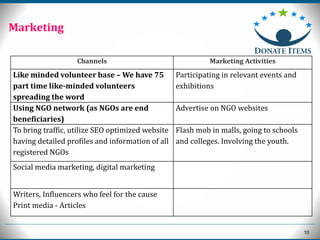 10
Marketing
Channels Marketing Activities
Like minded volunteer base – We have 75
part time like-minded volunteers
spreading the word
Participating in relevant events and
exhibitions
Using NGO network (as NGOs are end
beneficiaries)
Advertise on NGO websites
To bring traffic, utilize SEO optimized website
having detailed profiles and information of all
registered NGOs
Flash mob in malls, going to schools
and colleges. Involving the youth.
Social media marketing, digital marketing
Writers, Influencers who feel for the cause
Print media - Articles
 