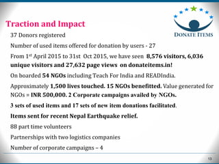 13
Traction and Impact
37 Donors registered
Number of used items offered for donation by users - 27
From 1st April 2015 to 31st Oct 2015, we have seen 8,576 visitors, 6,036
unique visitors and 27,632 page views on donateitems.in!
On boarded 54 NGOs including Teach For India and READIndia.
Approximately 1,500 lives touched. 15 NGOs benefitted. Value generated for
NGOs = INR 500,000. 2 Corporate campaigns availed by NGOs.
3 sets of used items and 17 sets of new item donations facilitated.
Items sent for recent Nepal Earthquake relief.
88 part time volunteers
Partnerships with two logistics companies
Number of corporate campaigns – 4
 