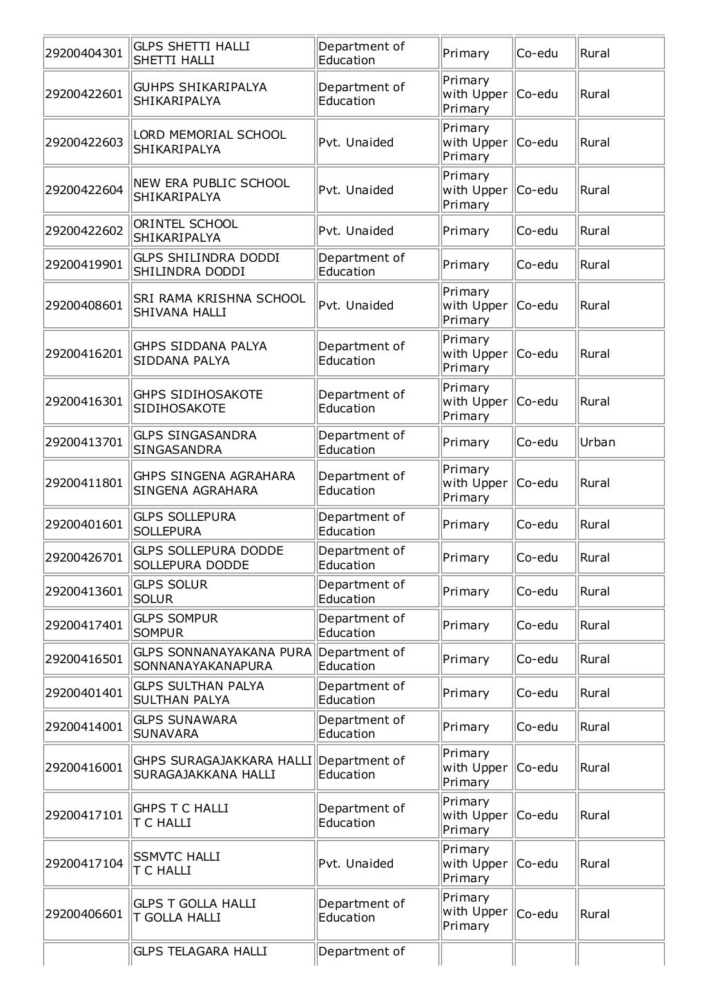 List Of Schools Being Targeted 2024 In Bangalore Devin Feodora