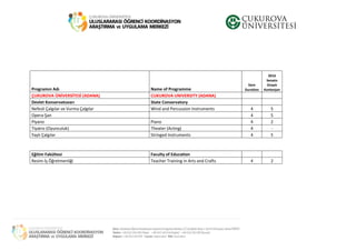 Programın Adı Name of Programme
Süre
Duration
2016
Senato
Onaylı
Kontenjan
ÇUKUROVA ÜNİVERSİTESİ (ADANA) CUKUROVA UNIVERSITY (ADANA)
Devlet Konservatuvarı State Conservatory
Nefesli Çalgılar ve Vurma Çalgılar Wind and Percussion Instruments 4 5
Opera-Şan 4 5
Piyano Piano 4 2
Tiyatro (Oyunculuk) Theater (Acting) 4 -
Yaylı Çalgılar Stringed Instruments 4 5
Eğitim Fakültesi Faculty of Education
Resim-İş Öğretmenliği Teacher Training in Arts and Crafts 4 2
 