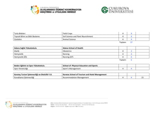 Tarla Bitkileri Field Crops 4 4
Toprak Bilimi ve Bitki Besleme Soil Science and Plant Nourishment 4 4
Zootekni Animal Science 4 4
Toplam: 37
Adana Sağlık Yüksekokulu Adana School of Health
Ebelik Obstetrics 4 2
Hemşirelik Nursing 4 4
Hemşirelik (İÖ) Nursing (EP) 4 0
Toplam: 6
Beden Eğitimi ve Spor Yüksekokulu School of Physical Education and Sports
Spor Yöneticiliği Sport's Management 4 4
Karataş Turizm İşletmeciliği ve Otelcilik Y.O. Karatas School of Tourism and Hotel Management
Konaklama İşletmeciliği Accommodation Management 4 4 15
 