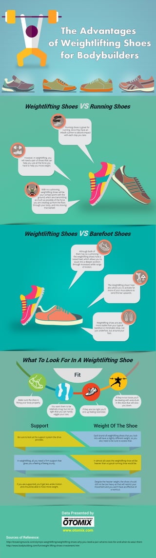 The Advantages of Weightlifting Shoes for Bodybuilders | Otomix