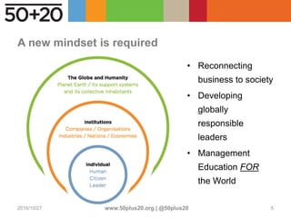 A new mindset is required
• Reconnecting
business to society
• Developing
globally
responsible
leaders
• Management
Education FOR
the World
2016/10/27 www.50plus20.org | @50plus20 5
 