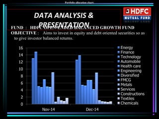 DATA ANALYSIS &
PRESENTATIONFUND : HDFC OPEN-ENDED BALANCED GROWTH FUND
OBJECTIVE : Aims to invest in equity and debt oriented securities so as
to give investor balanced returns.
Portfolio allocation chart:
 