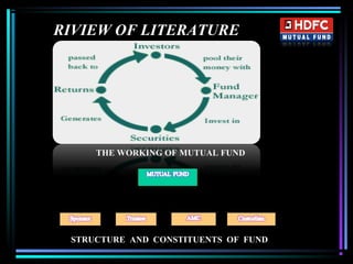 RIVIEW OF LITERATURE
THE WORKING OF MUTUAL FUND
STRUCTURE AND CONSTITUENTS OF FUND
 